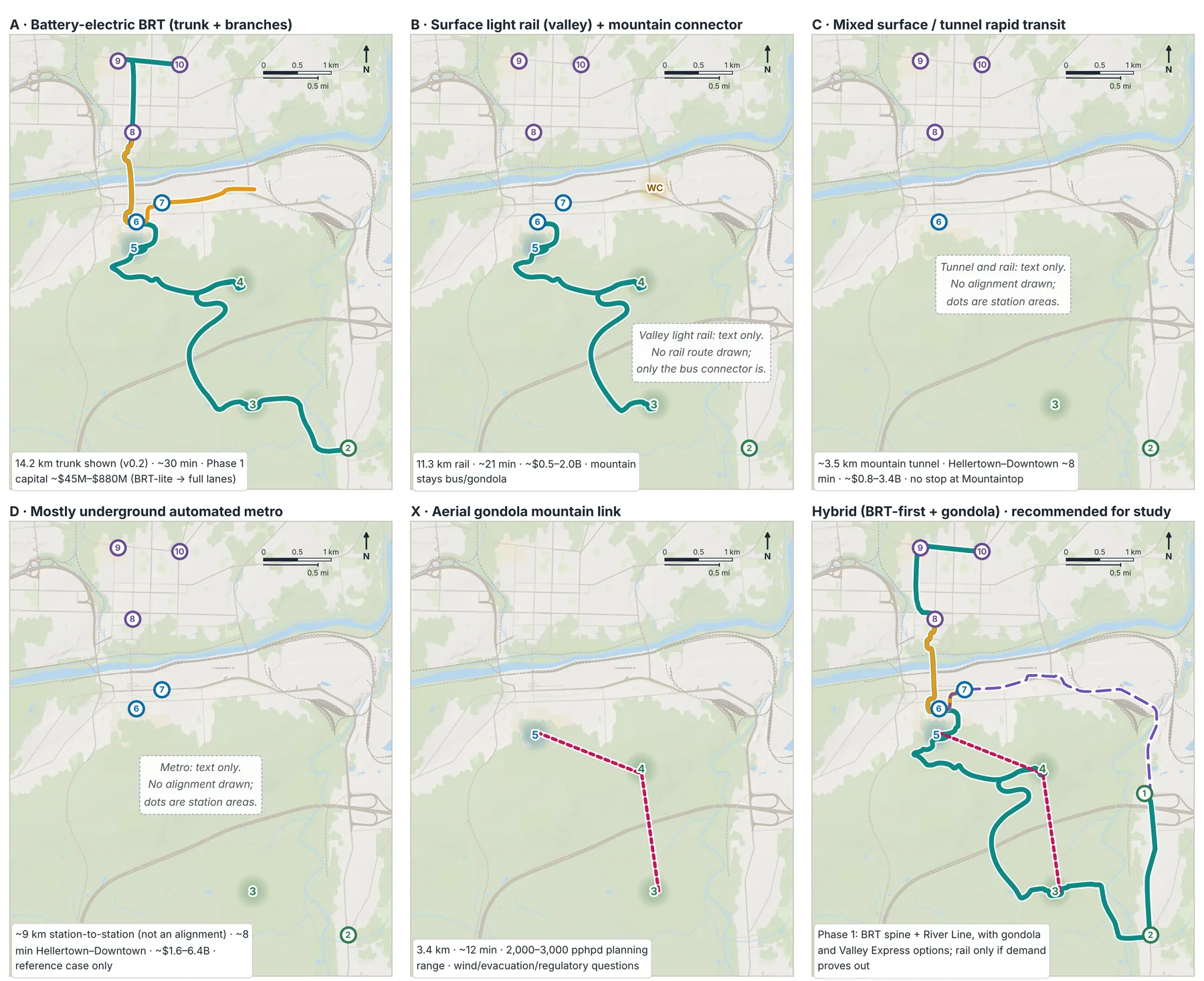 Six small maps on one basemap: A (bus rapid transit), X (gondola) and the hybrid drawn as lines; B (valley light rail), C (mixed tunnel) and D (underground metro) shown only as station areas with text notes, no rail alignment