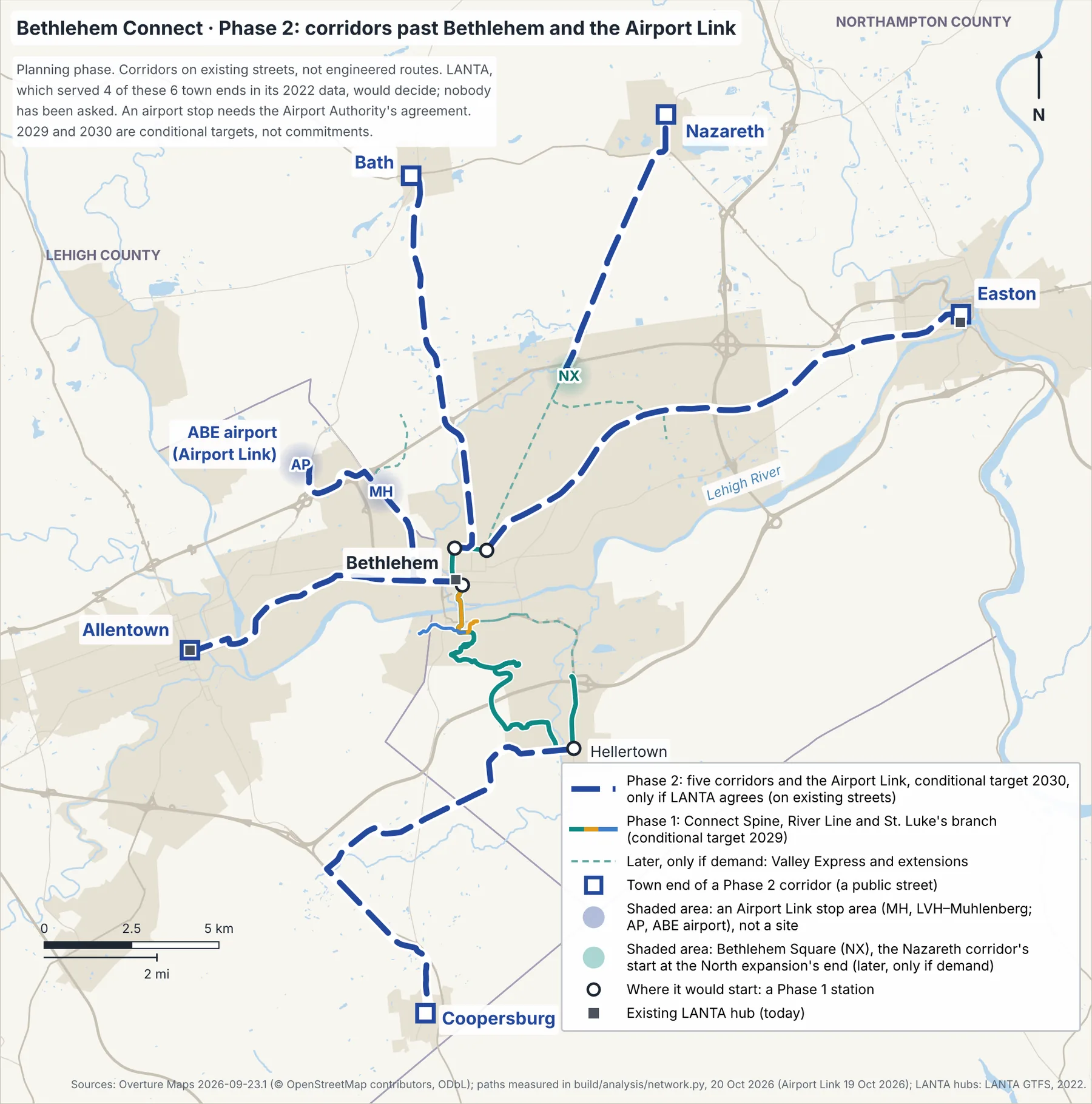 Regional map: five navy dashed Phase 2 corridors from Bethlehem Connect's Phase 1 stations (Nazareth's from Bethlehem Square, a shaded area at the end of the later North expansion) to Allentown, Easton, Nazareth, Bath, and Saucon Valley south and Coopersburg (PA 309), and the Airport Link to ABE, on existing streets, with existing LANTA hubs as gray squares